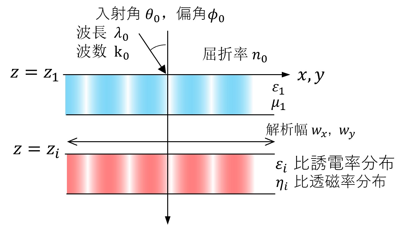 Wsrの計算モデル